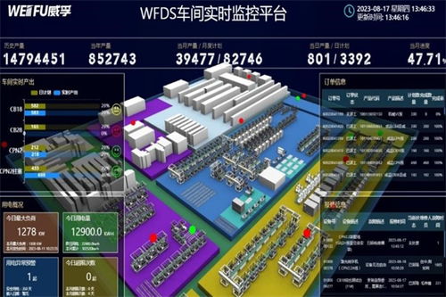 2023物博会聚焦 数据驱动的汽车零部件智能工厂与电子产品技术开发新图景