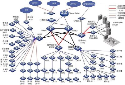 校园网络应用系统拓扑图 架构、组件与功能解析