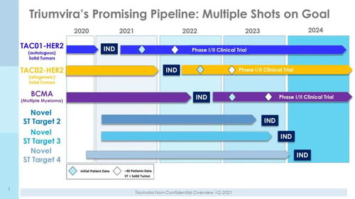基因疗法新突破 利用RNAi技术应对酒精代谢异常，首例患者给药完成