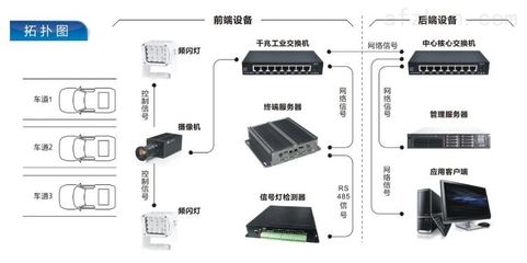 闯红灯自动记录系统 技术原理、厂家选择与价格分析