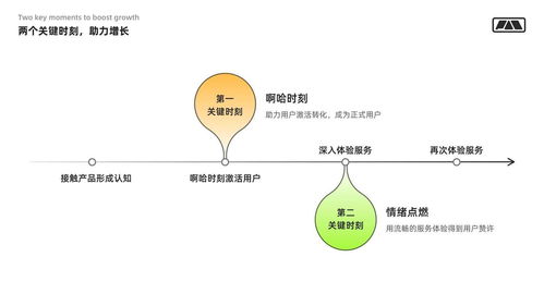 万字干货 写给产品设计师的用户增长指南